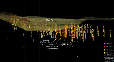 Figure 2 – Long Section View – Mag Zone (CNW Group/i-80 Gold Corp)