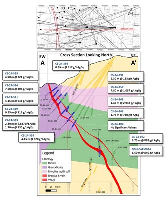 Figure 3: Cross section showing Copala structure and Copala 3 vein with completed drilling. (CNW Group/Vizsla Silver Corp.)