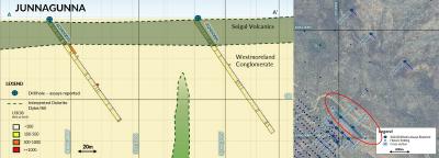 Figure 3: JG24DD009 & JG24DD010 Cross-section and plan view of drill hole locations displaying mineralisation intersected downhole. (CNW Group/Laramide Resources Ltd.)