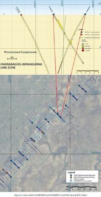 Figure 4: Cross Section HJ24RC009 and HJ24DD017; and Plan view of Drill Collars (CNW Group/Laramide Resources Ltd.)