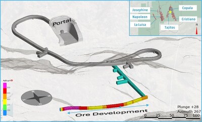 Figure 4: Cross-section diagram of underground development showing ramp and ore zones targeted for test mining. (CNW Group/Vizsla Silver Corp.)