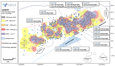 Figure 2: Inclined longitudinal section for Copala structure with drillhole pierce points. The section is 1x along strike to 1.4x along the dip to compensate for the average 46-degree dip of Copala. The black dash outlines represent Copala 2 in the north and Copala 4 vein in the south. (CNW Group/Vizsla Silver Corp.)