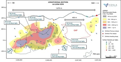 Figure 2: Longitudinal section of the La Luisa Vein. (CNW Group/Vizsla Silver Corp.)
