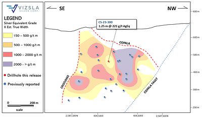 Figure 4: Inclined longitudinal section for Copala 2 structure with drillhole pierce points. The section is 1x along strike to 1.18x along the dip to compensate for the average 48-degree dip of Copala 2. (CNW Group/Vizsla Silver Corp.)