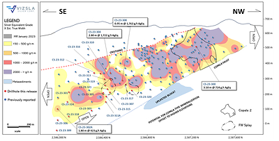 Figure 2: Inclined longitudinal section for Copala structure with drillhole pierce points. The section is 1x along strike to 1.4x along the dip to compensate for the average 46-degree dip of Copala. The black dash outlines represent Copala 2 in the north and the footwall vein (FW Splay) in the south. (CNW Group/Vizsla Silver Corp.)
