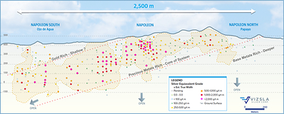 Figure 5: Napoleon Vein Corridor Exploration Model Longitudinal Section with pierce points on Napoleon main. (CNW Group/Vizsla Silver Corp.)