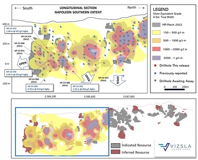 Figure 2: Longitudinal section of the Napoleon Main Vein with mineral resources along main Napoleon and the overlapping hanging wall splays. (CNW Group/Vizsla Silver Corp.)