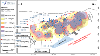 Figure 2: Inclined longitudinal section for Copala structure with drillhole pierce points. The section is 1x along strike to 1.4x along the dip to compensate for the average 46-degree dip of Copala. (CNW Group/Vizsla Silver Corp.)