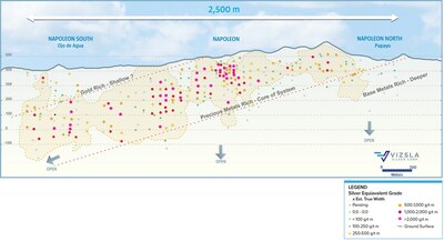 Figure 5: Napoleon Vein Corridor Exploration Model Longitudinal Section with pierce points on Napoleon main. (CNW Group/Vizsla Silver Corp.)