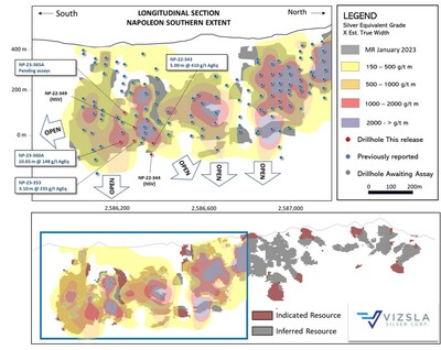 Figure 2: Longitudinal section of the Napoleon Main Vein with Mineral Resources along main Napoleon and the overlapping hanging wall splays. The section is inclined along the dip of the structure. (CNW Group/Vizsla Silver Corp.)