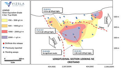 Figure 3: Inclined longitudinal section for Cristiano vein with drillhole pierce points. (CNW Group/Vizsla Silver Corp.)