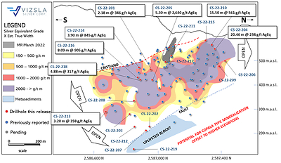 Figure 2: Inclined longitudinal section for Copala structure with drillhole pierce points. The section is 1x along strike to 1.4x along the dip to compensate for the average 46-degree dip of Copala. (CNW Group/Vizsla Silver Corp.)