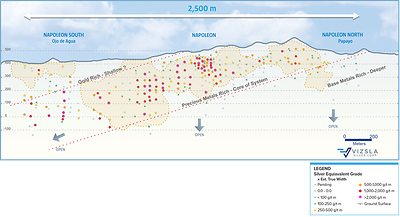Figure 5: Napoleon Vein Corridor Exploration Model Longitudinal Section with pierce points. (CNW Group/Vizsla Silver Corp.)