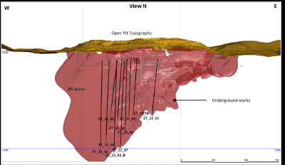 Figure 1 –Longitudinal view of the Avino Vein showing the drill hole locations and a projection of the mineralization in red. (CNW Group/Avino Silver & Gold Mines Ltd.)