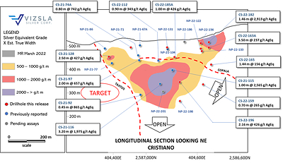 Figure 2: Longitudinal section of Cristiano vein with drill-hole pierce points (CNW Group/Vizsla Silver Corp.)