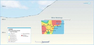 Figure 2: Rosarito Zone Contour Longitudinal Section (CNW Group/Vizsla Silver Corp.)