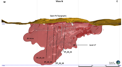 Figure 1 –Longitudinal view of the Avino Vein showing the drill hole locations and a projection of the mineralization in red. (CNW Group/Avino Silver & Gold Mines Ltd.)