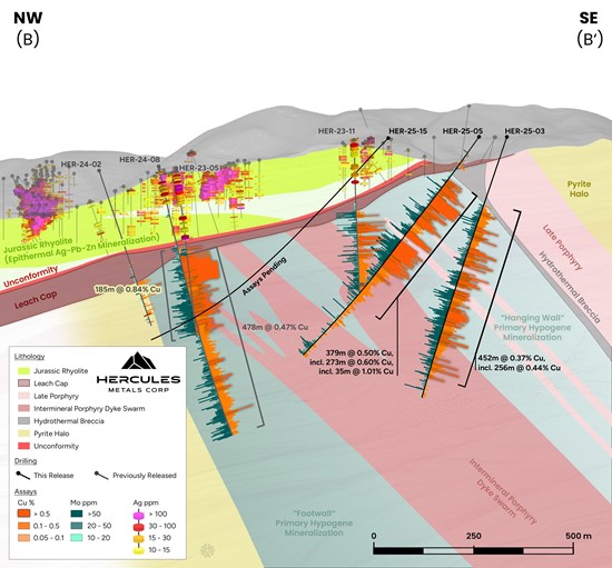 Cannot view this image? Visit: https://images.newsfilecorp.com/files/9425/271424_crosssectionlngthadjstgdt_550.jpg