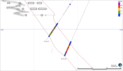 Figure 2 - Magnified Cross Sections of holes ET-21-07 and ET 21-08 showing the consistent Avino Vein and silver equivalent grade across the drill intercept. (CNW Group/Avino Silver & Gold Mines Ltd.)