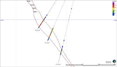 Figure 4 - Magnified version of the Cross Sections of holes ET-22-01, ET-22-02 and ET 22-03 showing the Avino Vein and silver equivalent grade across the drill intercept (CNW Group/Avino Silver & Gold Mines Ltd.)