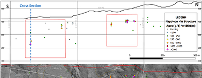 Longitudinal section of the Napoleon Hangingwall Vein (facing west), highlighting select drilling completed to date. Areas highlighted by the red boxes represent locally higher-grade zones with more consistent intercepts. (CNW Group/Vizsla Silver Corp.)