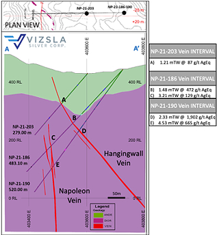 Cross section of the Napoleon Hangingwall Vein (A-A’ from Figure 2) (CNW Group/Vizsla Silver Corp.)