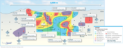 Figure 3:  Longitudinal section from Tajitos vein, looking to the northwest. All new holes are labelled, and selected intersections are shown. (CNW Group/Vizsla Silver Corp.)