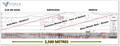 Simplified model of metal zonation within the Napoleon Intermediate Sulphidation Vein. (CNW Group/Vizsla Silver Corp.)