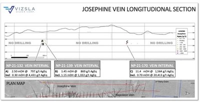 Longitudinal section of the Napoleon Vein, looking towards the west. (CNW Group/Vizsla Silver Corp.)