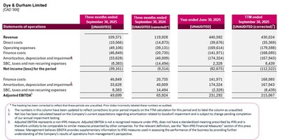 Q1 FY 2026 INCOME STATEMENT (CNW Group/Dye & Durham Limited)