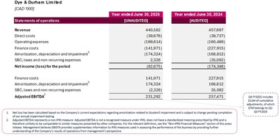 FY 2025 INCOME STATEMENT (CNW Group/Dye & Durham Limited)