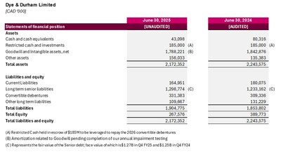 FY 2025 BALANCE SHEET (CNW Group/Dye & Durham Limited)