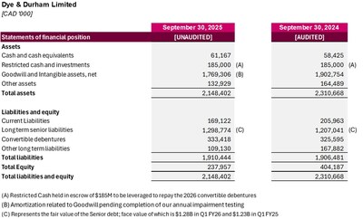 EXHIBIT 4: Q1 FY 2026 BALANCE SHEET (CNW Group/Dye & Durham Limited)