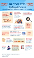 Bacon Bits - Facts and Figures (CNW Group/Maple Leaf Foods Inc.)