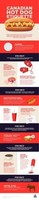Canadian Hot Dog Etiquette Guide July 2021 Maple Leaf Foods (CNW Group/Maple Leaf Foods Inc.)