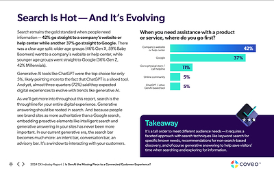 Coveo CX Industry Report 2024 (CNW Group/Coveo Solutions Inc.)