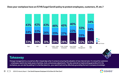 2024 EX Industry Report - Can GenAI Empower Employees To Do More On Their Own? (CNW Group/Coveo Solutions Inc.)