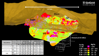 Figure 2 – LRS Mineral Resource Block Model Visualization (CNW Group/GoGold Resources Inc.)