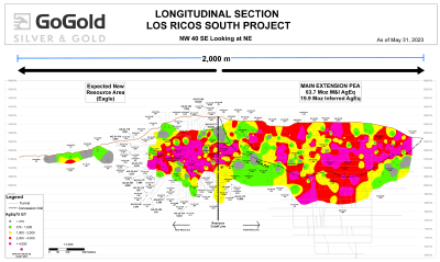 Figure 1: Eagle + Main Area Grade Thickness Longitudinal Section (CNW Group/GoGold Resources Inc.)