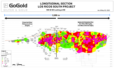 Figure 1: Eagle + Main Area Grade Thickness Longitudinal Section (CNW Group/GoGold Resources Inc.)