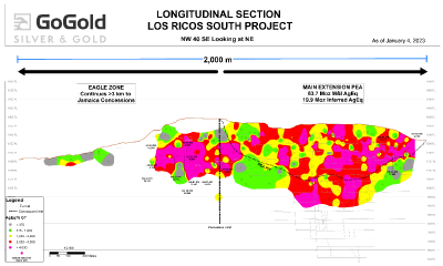 Figure 1: Eagle + Main Area Grade Thickness Longitudinal Section (CNW Group/GoGold Resources Inc.)