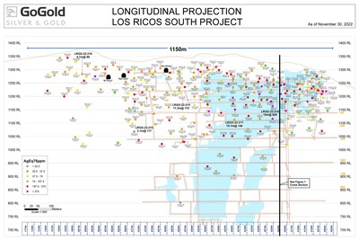 Figure 5: Main Area Longitudinal Section (CNW Group/GoGold Resources Inc.)