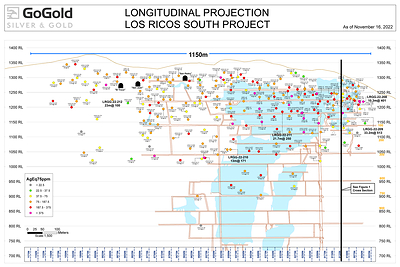 Figure 4: Main Area Longitudinal Section (CNW Group/GoGold Resources Inc.)