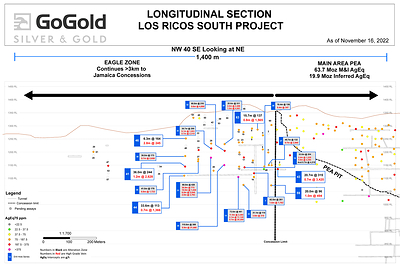 Figure 3: Eagle Longitudinal Section (CNW Group/GoGold Resources Inc.)