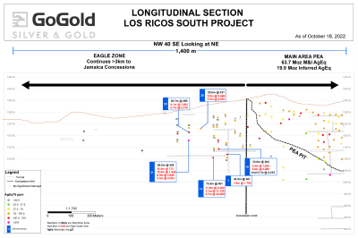 Figure 5: Eagle Longitudinal Section (CNW Group/GoGold Resources Inc.)