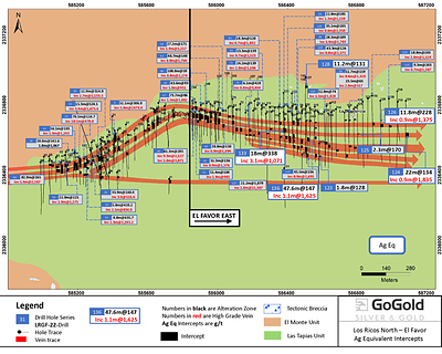 Figure 1: El Favor Drill Hole Locations (CNW Group/GoGold Resources Inc.)