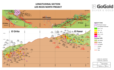 Figure 3: Favor-Orito Long Section (CNW Group/GoGold Resources Inc.)