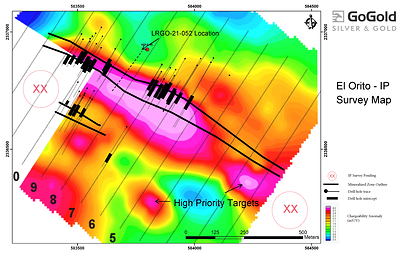 Figure 4: El Orito – Induced Polarization (“IP”) Survey Map (CNW Group/GoGold Resources Inc.)