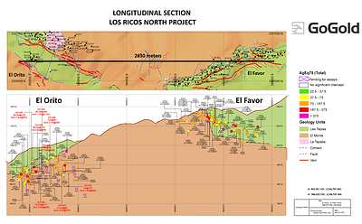 Figure 1: Favor-Orito Long Section (CNW Group/GoGold Resources Inc.)
