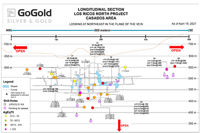 Figure 2: Long Section – Casados Deposit (CNW Group/GoGold Resources Inc.)
